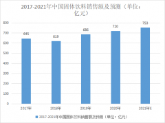 固體飲料結塊怎么辦？行家這樣避免