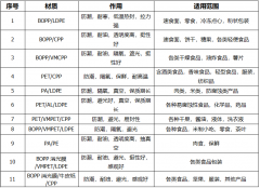 包裝設(shè)計(jì)關(guān)鍵點(diǎn)，不容忽視！